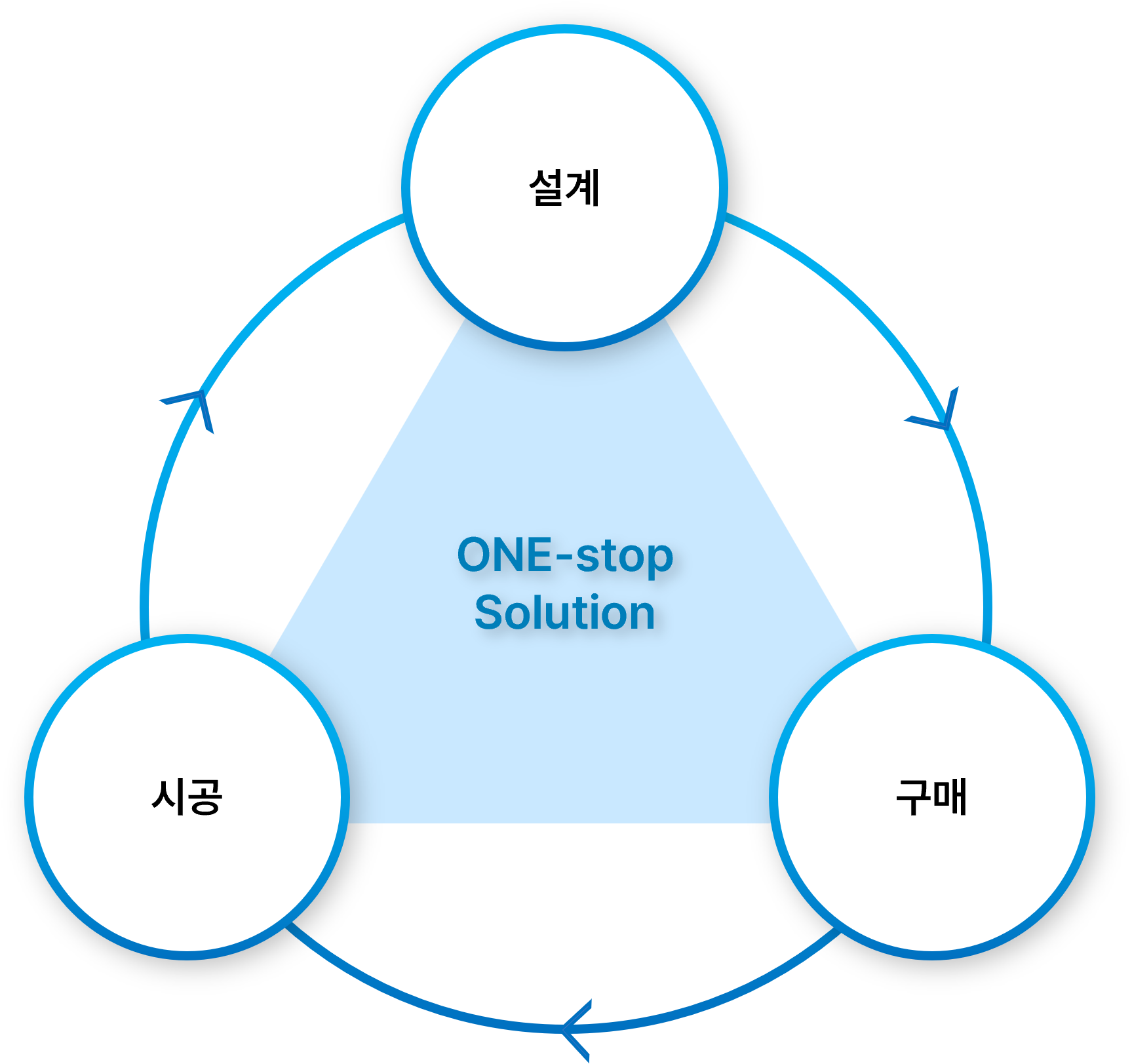 사업분야